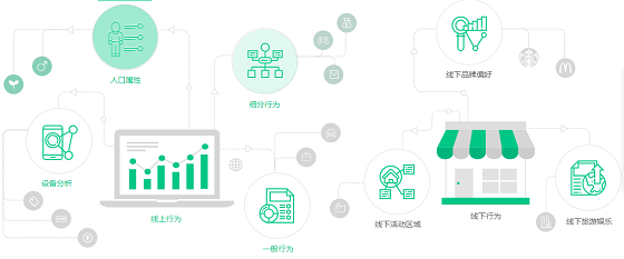 融合創(chuàng)新 金融產(chǎn)品運(yùn)營與互聯(lián)網(wǎng)設(shè)備銷售的高級(jí)玩法探索