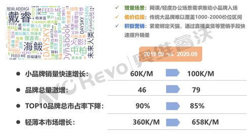 筆記本電腦市場(chǎng)十大發(fā)展趨勢(shì)解讀 計(jì)算機(jī)軟硬件開(kāi)發(fā)視角